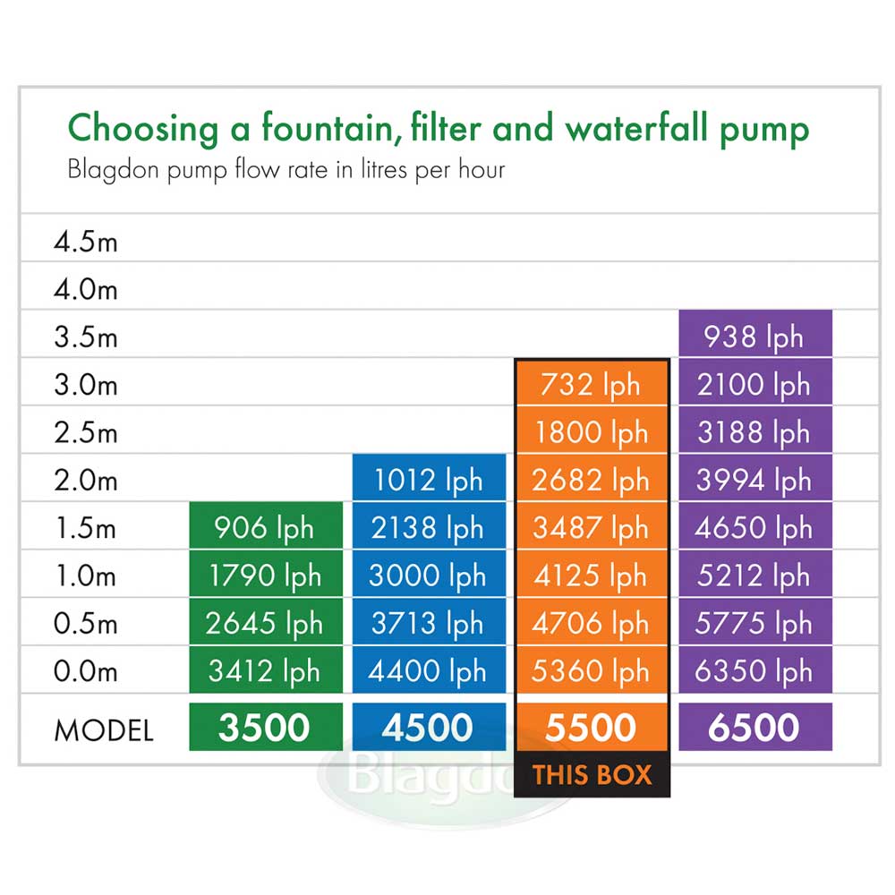 Midipond 5500 Fountain Pump