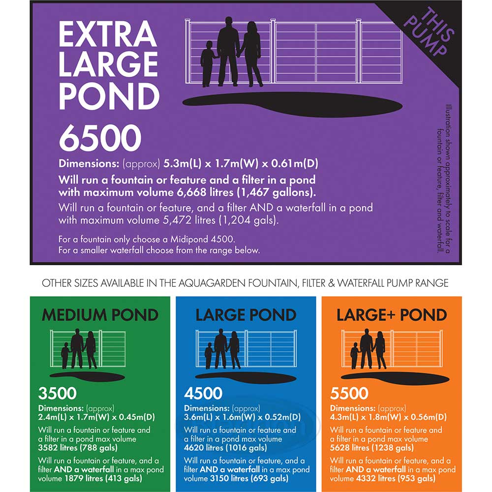 Midipond 6500 Pond Pump - PetWorld