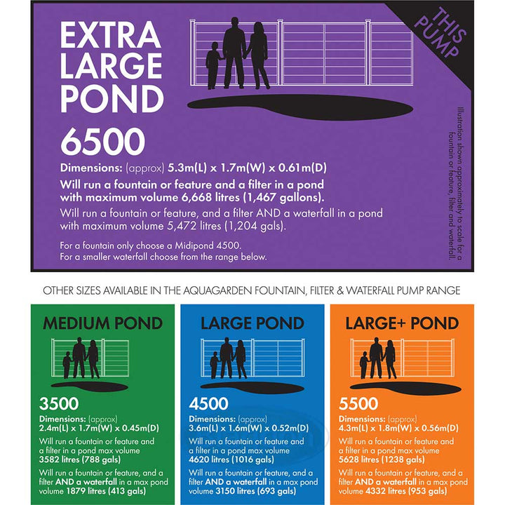 Midipond 6500 Pond Pump - PetWorld