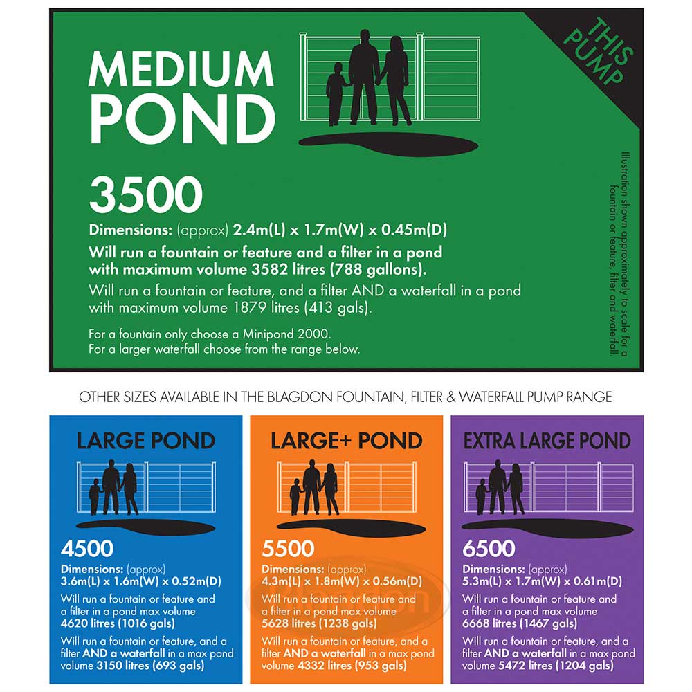 Midipond 3500 Pond Pump