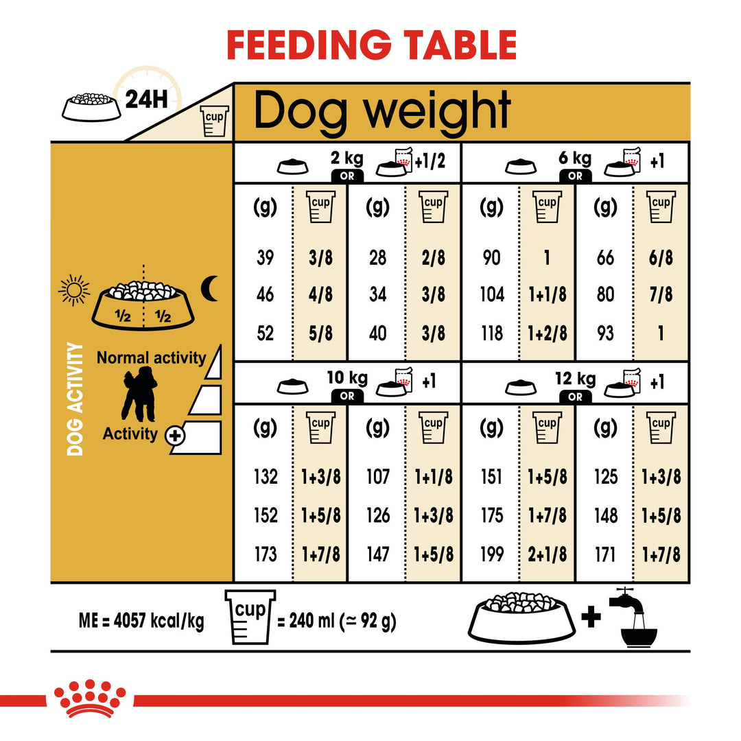 Royal Canin Poodle Adult feeding table for dogs 2kg to 12kg