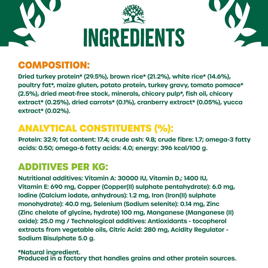 James Wellbeloved Adult Cat Turkey and Rice ingredients, analytical constituents and additives panel
