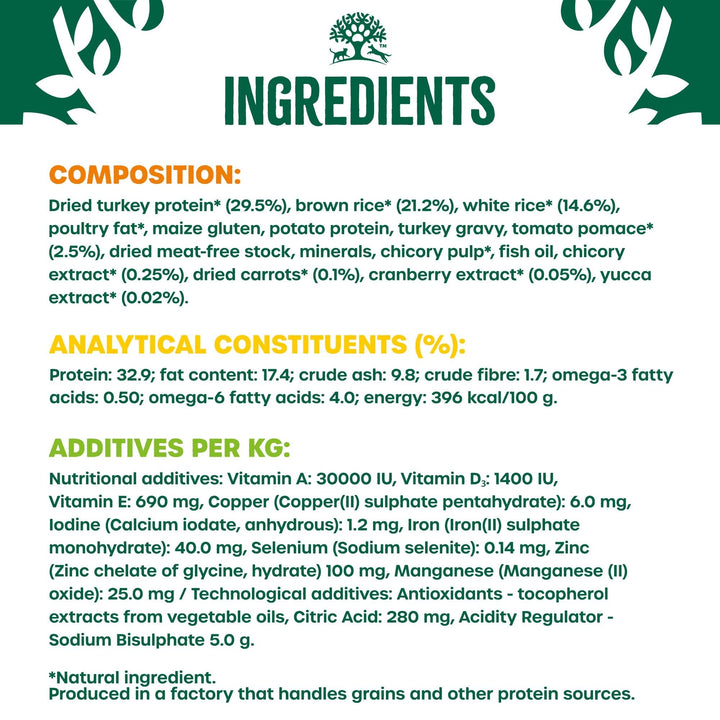 James Wellbeloved Adult Cat Turkey and Rice ingredients, analytical constituents and additives panel