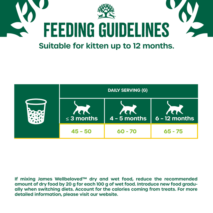 James Wellbeloved Kitten Turkey & Rice feeding guidelines for kittens up to 12 months