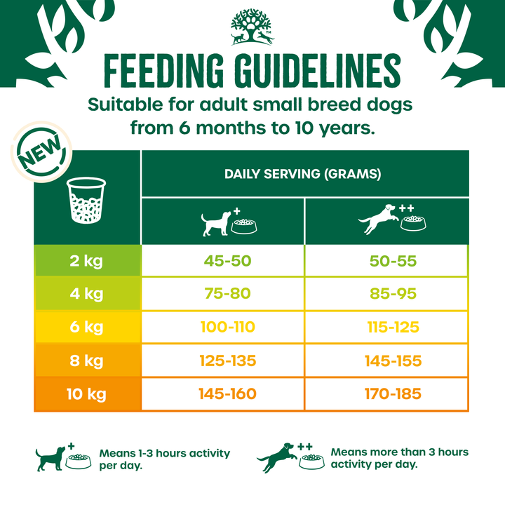 James Wellbeloved Small Breed Turkey & Rice feeding guidelines for small dogs 2kg to 10kg