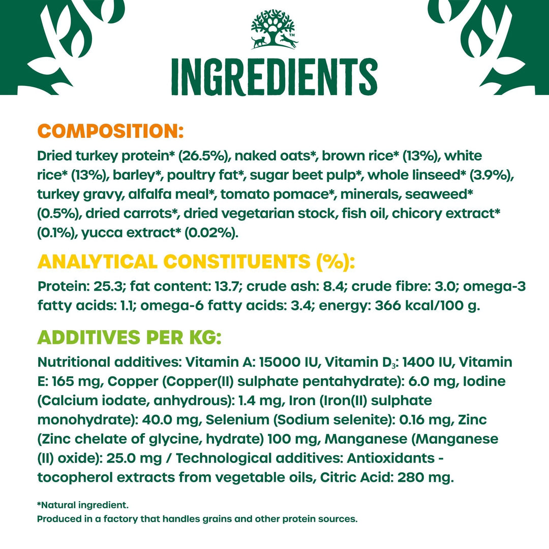 James Wellbeloved Small Breed Turkey & Rice composition, analytical constituents and additives