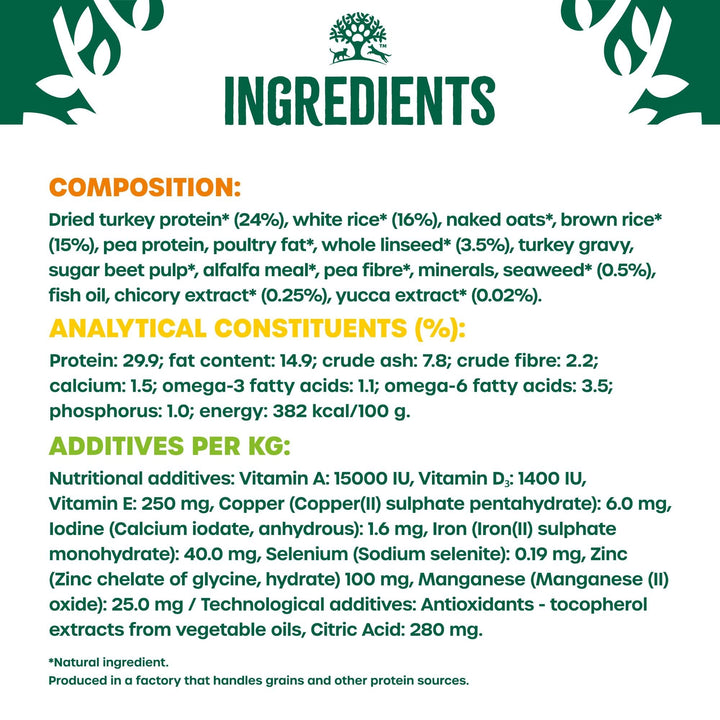 James Wellbeloved Puppy Turkey & Rice composition, analytical constituents and additives