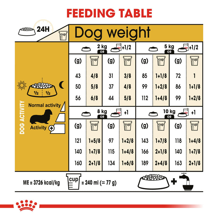 Royal Canin Dachshund Adult feeding table by dog weight 2kg to 10kg