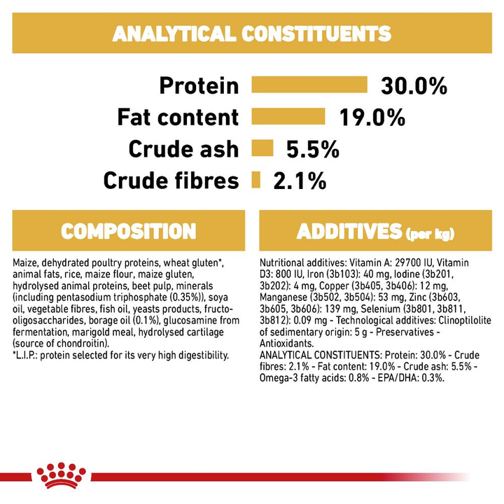 Royal Canin Poodle Adult analytical constituents, composition and additives panel
