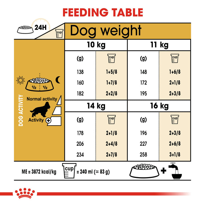 Royal Canin Cocker Adult feeding table by dog weight 10kg to 16kg