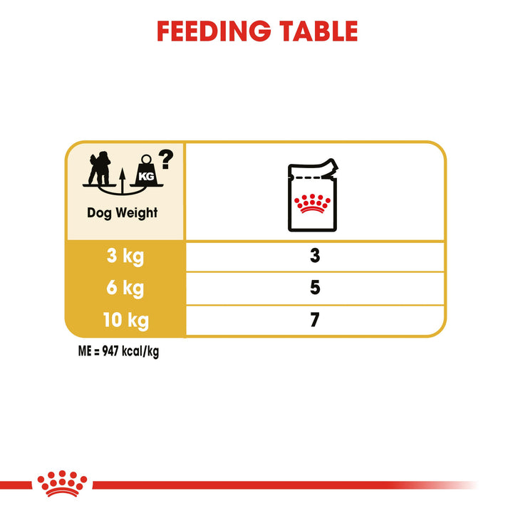 Royal Canin Poodle Adult Loaf feeding table, pouches per day by dog weight