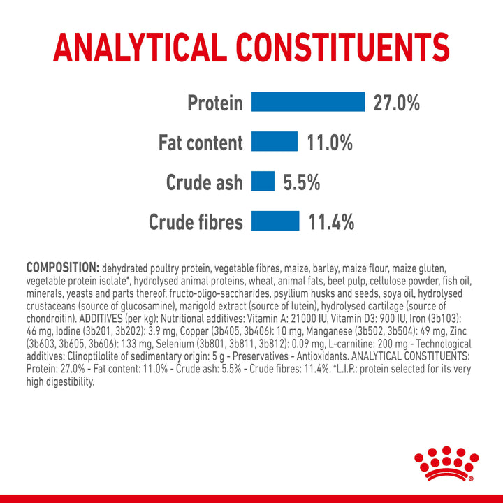 Royal Canin Maxi Light Weight Care analytical constituents and composition panel