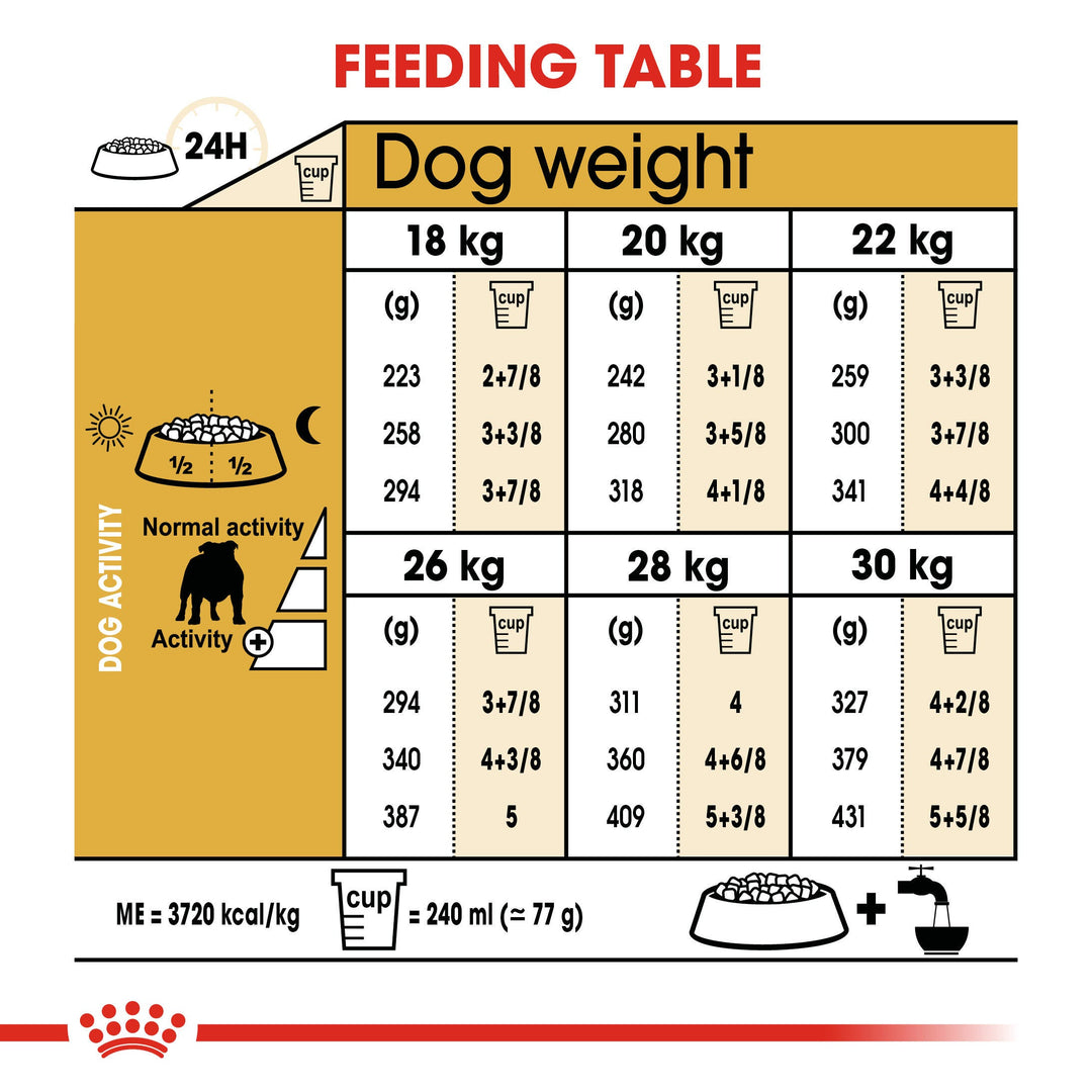 Royal Canin Bulldog Adult feeding table by dog weight 18kg to 30kg