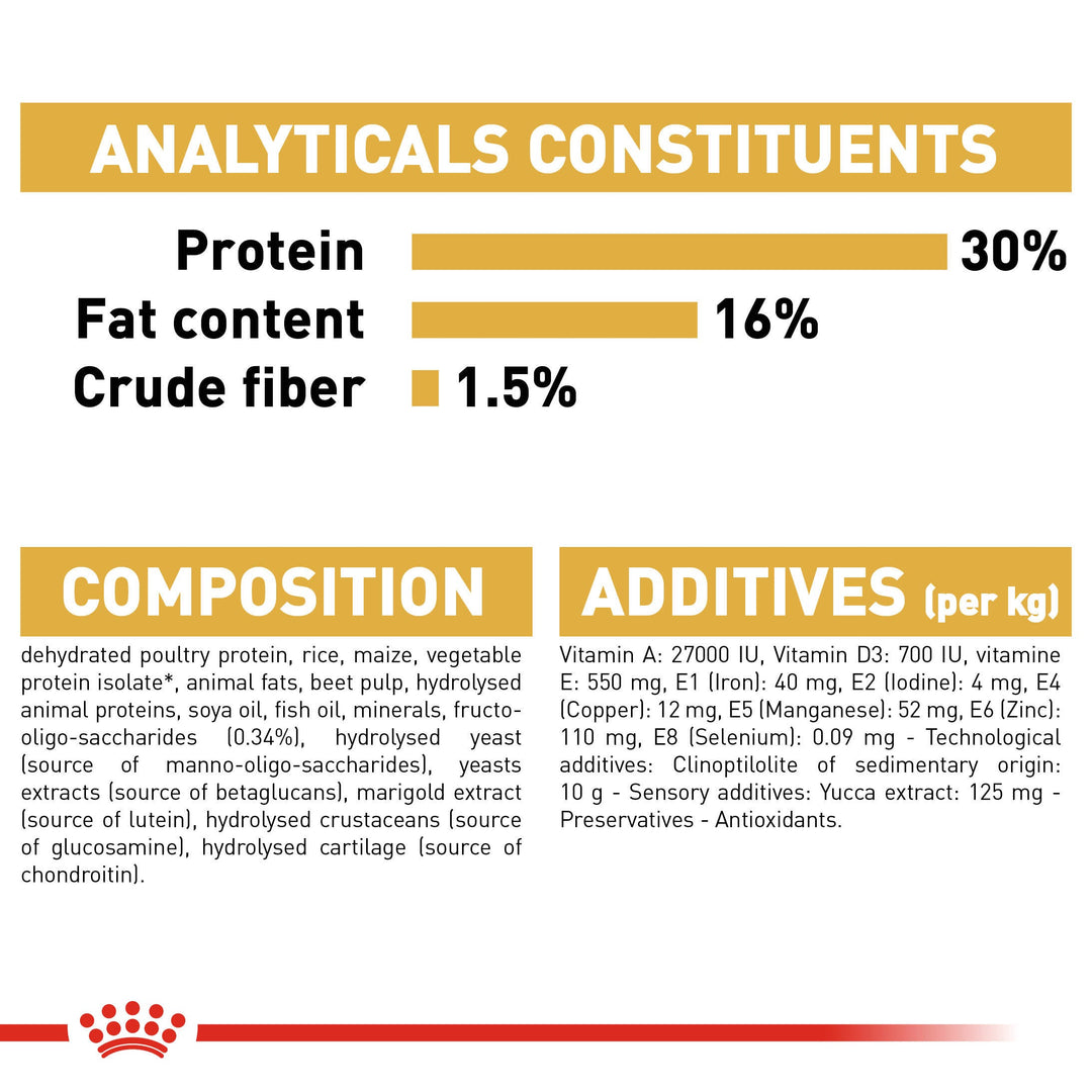 Royal Canin Dachshund Puppy analytical constituents, composition and additives