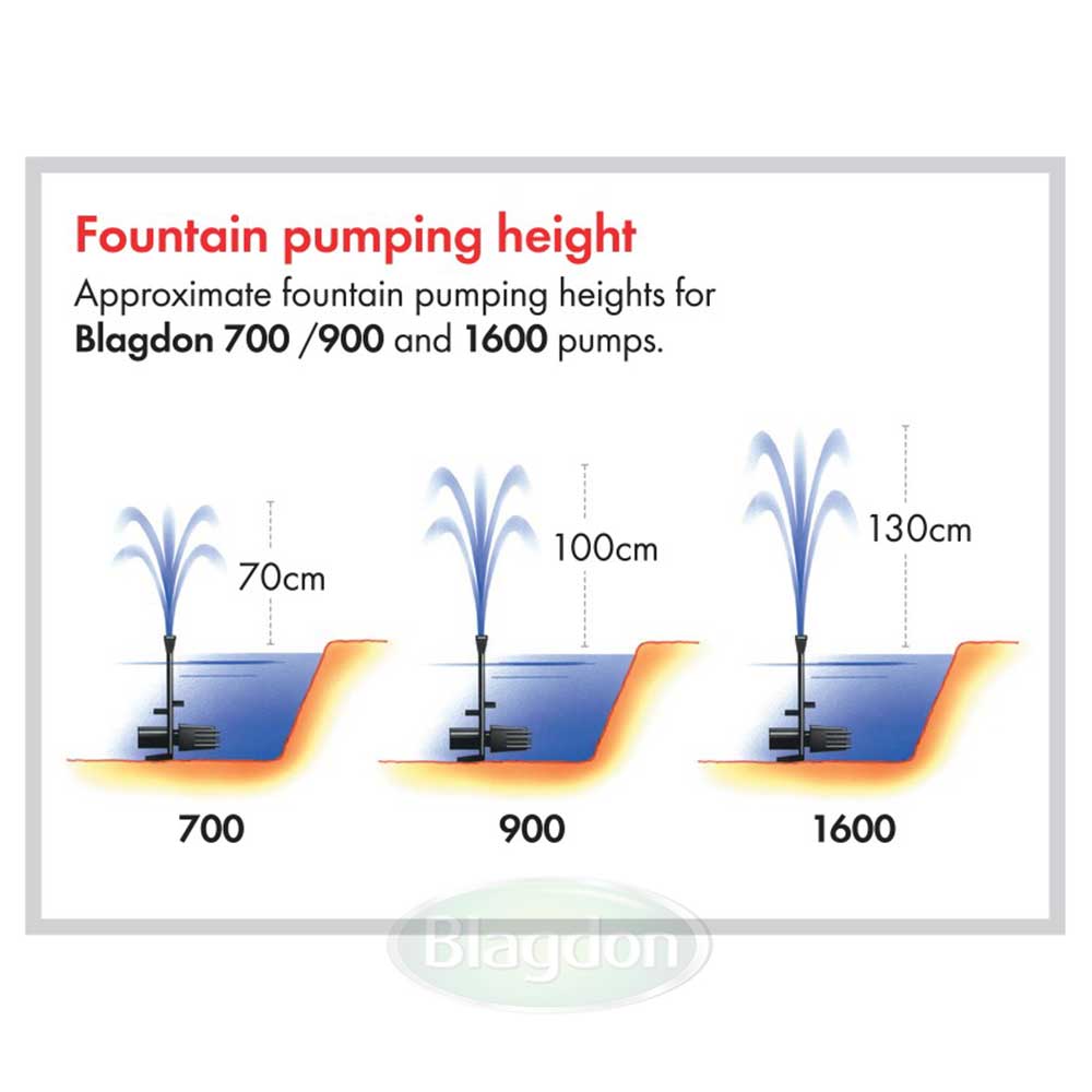 Fountain pumping height for Blagdon Minipond 700, 900 and 1600