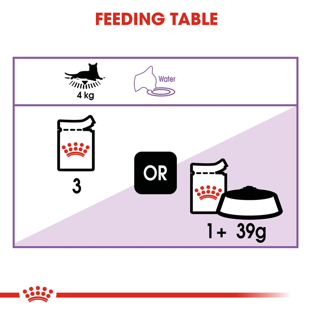 Royal Canin Sterilised in Jelly feeding example for a 4kg cat: 3 pouches, or 1 pouch plus 39g dry