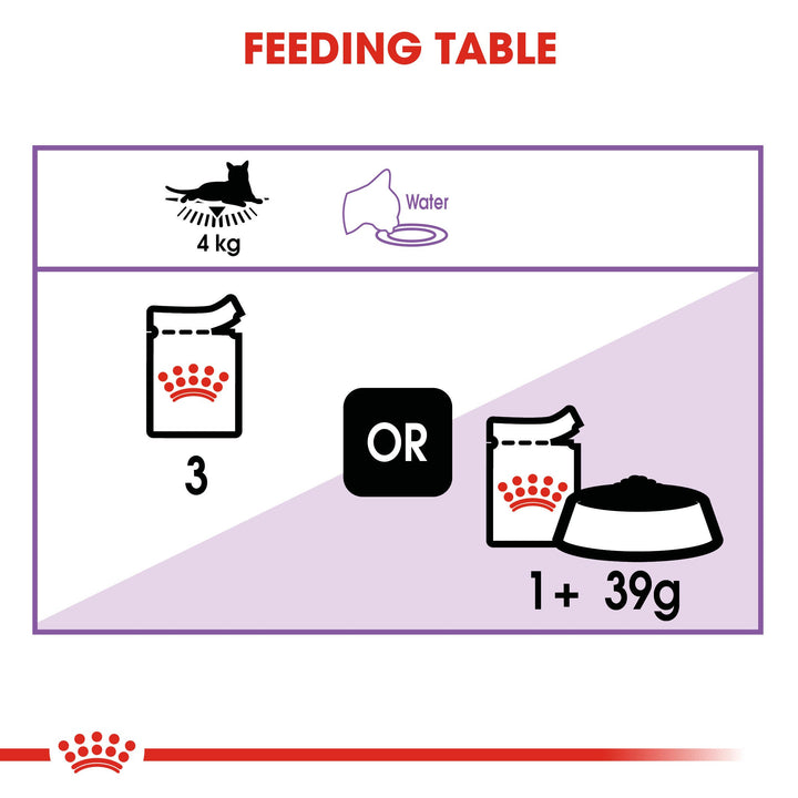 Royal Canin Sterilised in Jelly feeding example for a 4kg cat: 3 pouches, or 1 pouch plus 39g dry