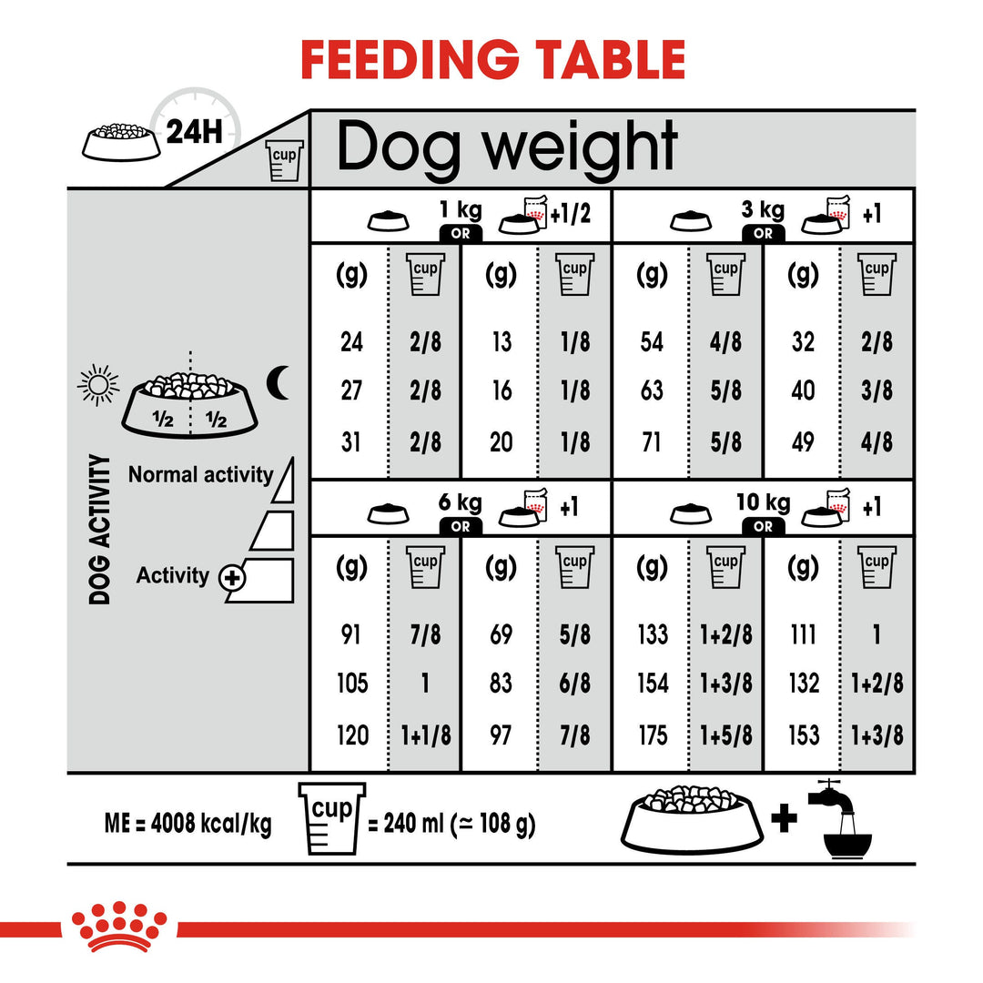 Royal Canin Mini Dermacomfort feeding table for dry and mixed feeding