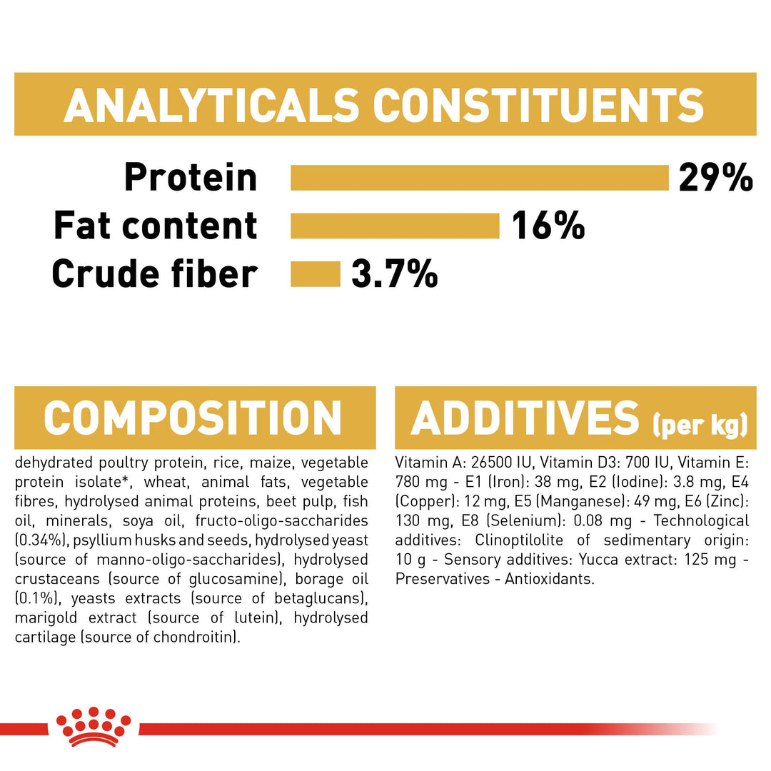 Royal Canin Golden Retriever Puppy analytical constituents, composition and additives