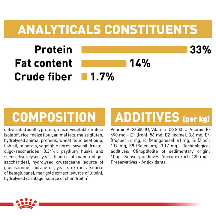 Royal Canin Labrador Retriever Puppy analytical constituents, composition and additives