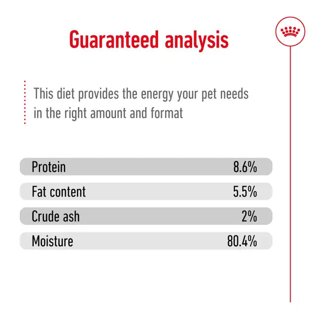 guaranteed analysis chart for a pet food product with protein, fat content, crude ash, and moisture percentages