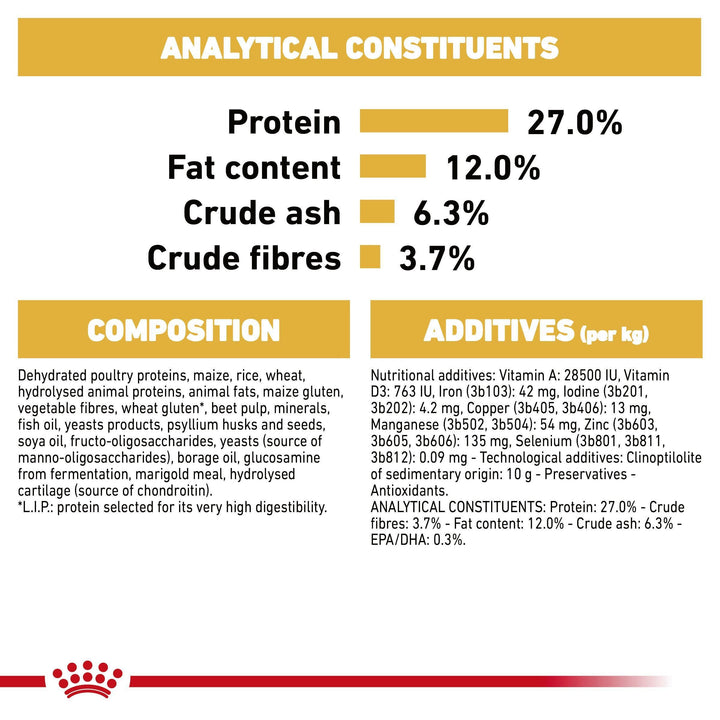 Royal Canin Beagle Adult analytical constituents, composition and additives panel