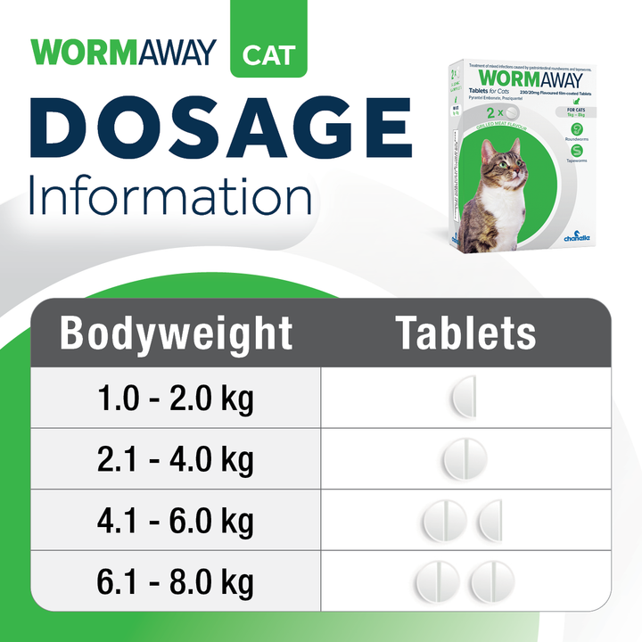 Wormaway for Cats dosage chart by cat weight, 1kg to 8kg