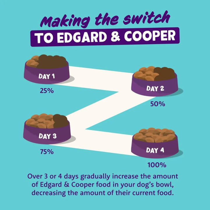 Edgard and Cooper Dog Food Tins