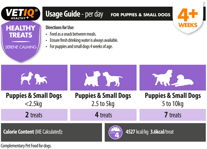 VETIQ Serene Calming for Puppies usage guide: 2 treats under 2.5kg, 4 treats 2.5kg to 5kg, 7 treats 5kg to 10kg per day