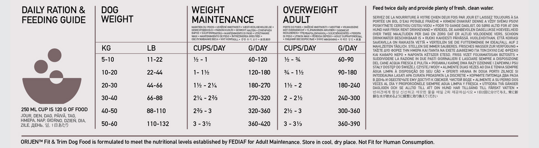 ORIJEN Fit and Trim daily feeding guide in grams for weight maintenance and overweight adult dogs