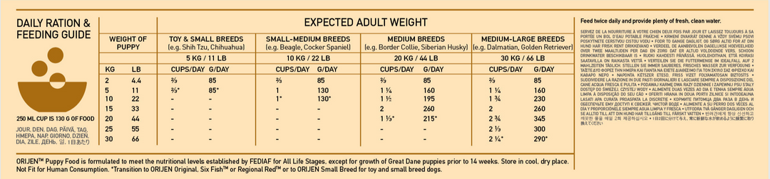 ORIJEN Puppy daily ration and feeding guide by puppy weight and expected adult weight
