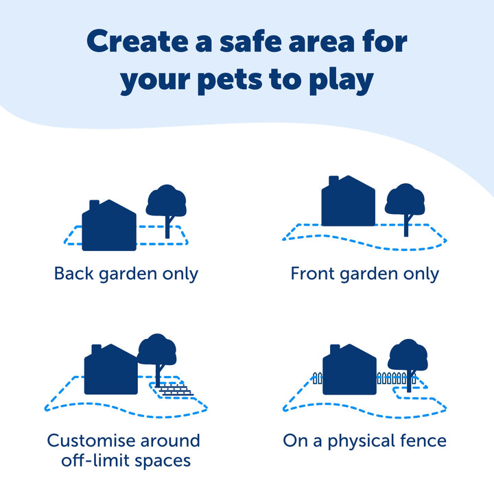 PetSafe in-ground fence layouts: back garden only, front garden only, around off limit spaces or on a physical fence
