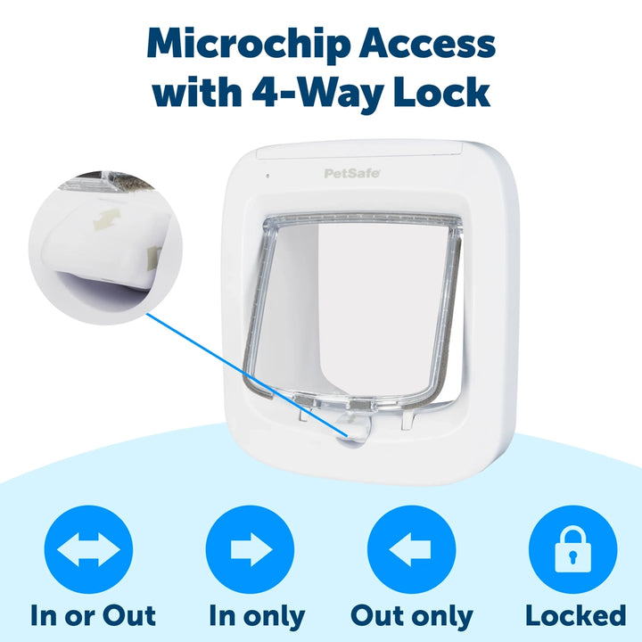 Petsafe Microchip Cat Flap