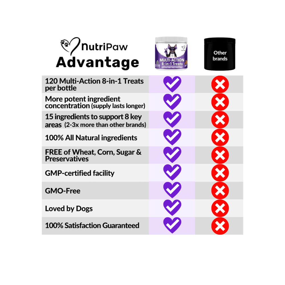 Nutripaw Multi-Action 8 in 1 Treats