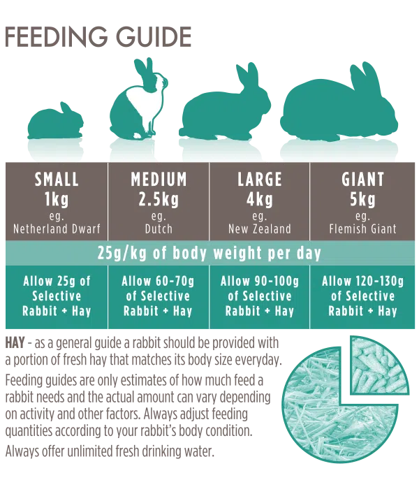 Science Selective Adult Rabbit feeding guide: 25g per kg of bodyweight per day plus hay