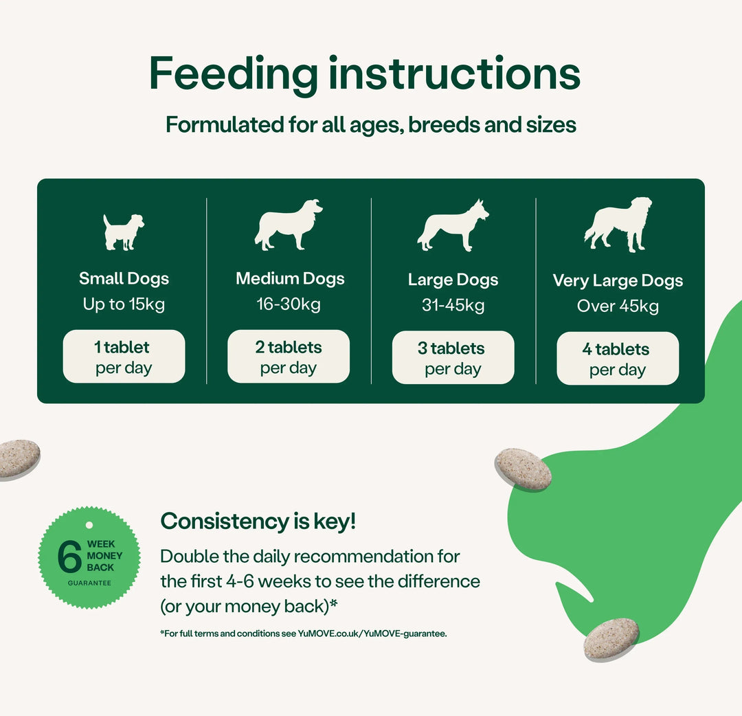 YuMOVE Joint Support Adult tablets feeding guide: 1 to 4 tablets a day by dog weight