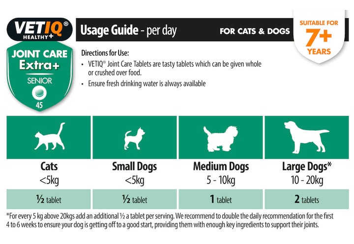 VetIQ Joint Care Extra+ Senior usage guide: tablets per day for cats and small, medium and large dogs