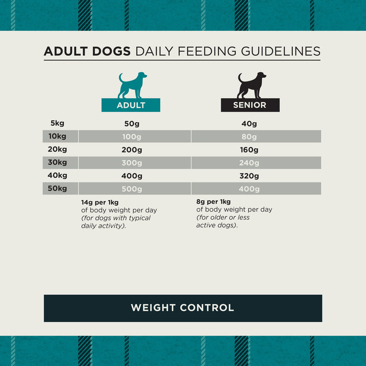 Burns Weight Control adult and senior dogs daily feeding guidelines by body weight