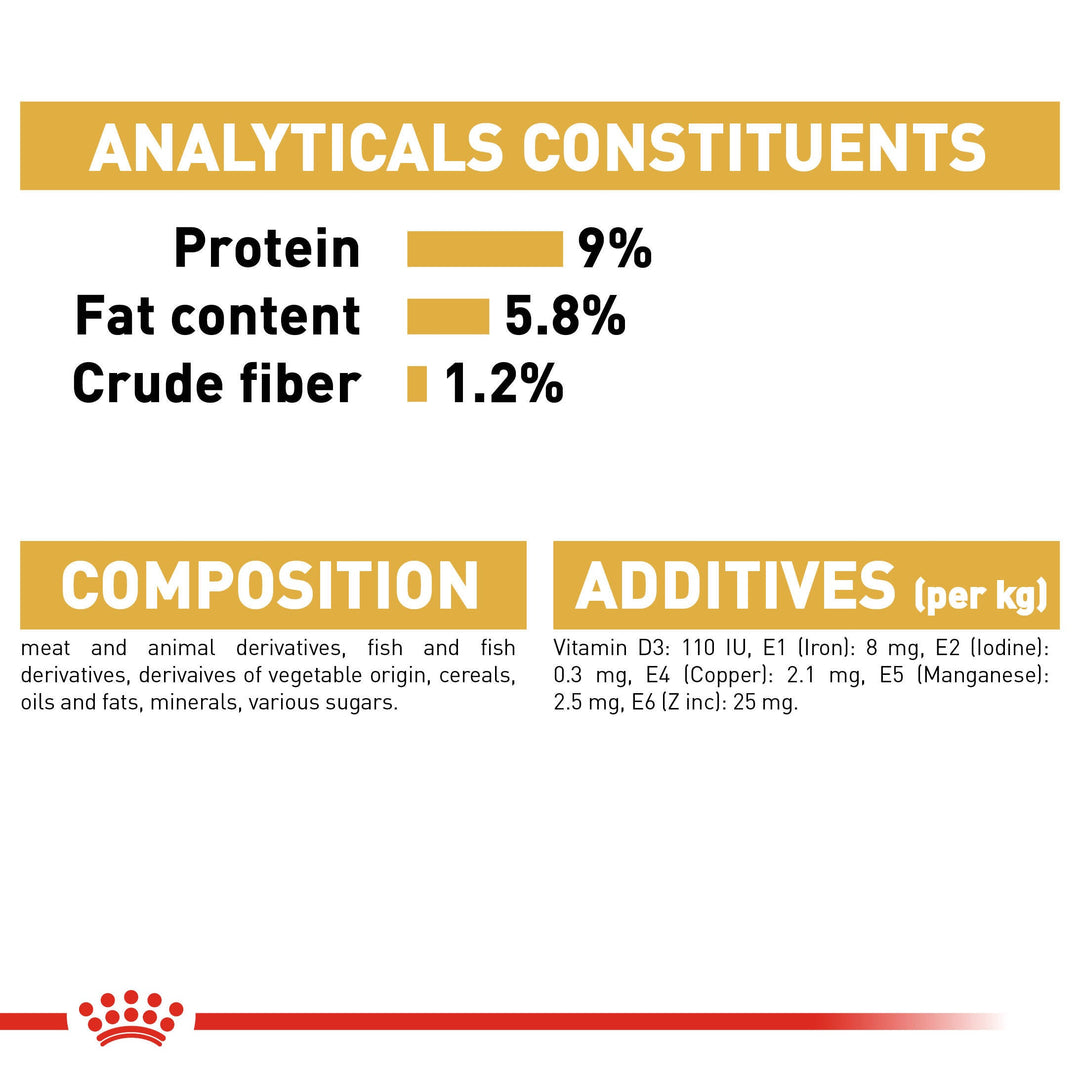 Royal Canin Poodle Adult Loaf analytical constituents, composition and additives