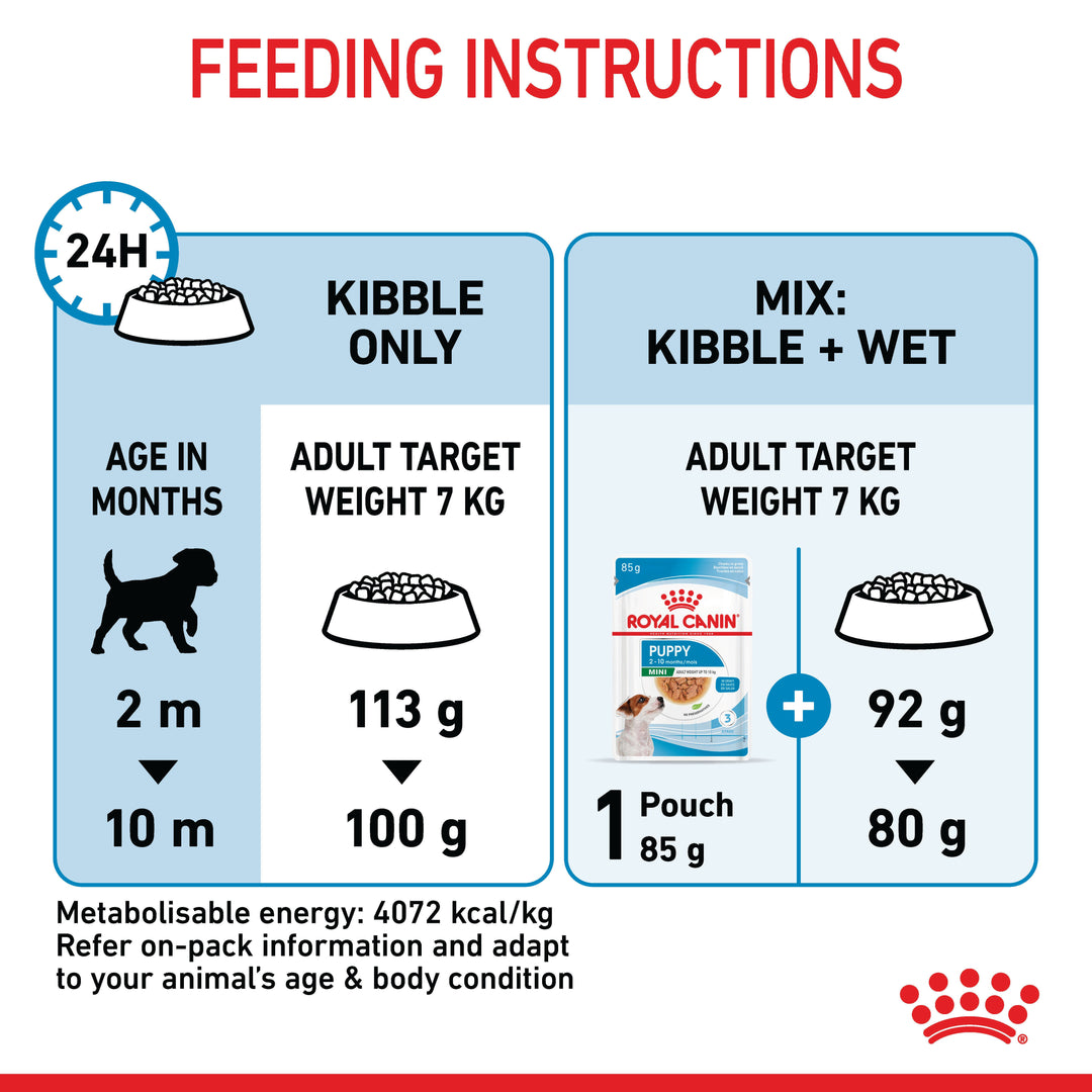 Royal Canin Mini Puppy feeding instructions, kibble only and mixed with wet food