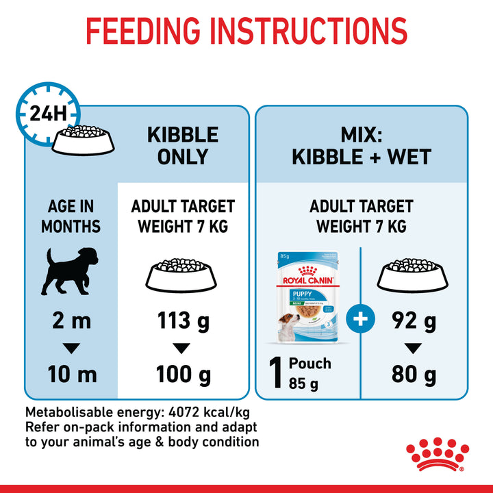 Royal Canin Mini Puppy feeding instructions, kibble only and mixed with wet food