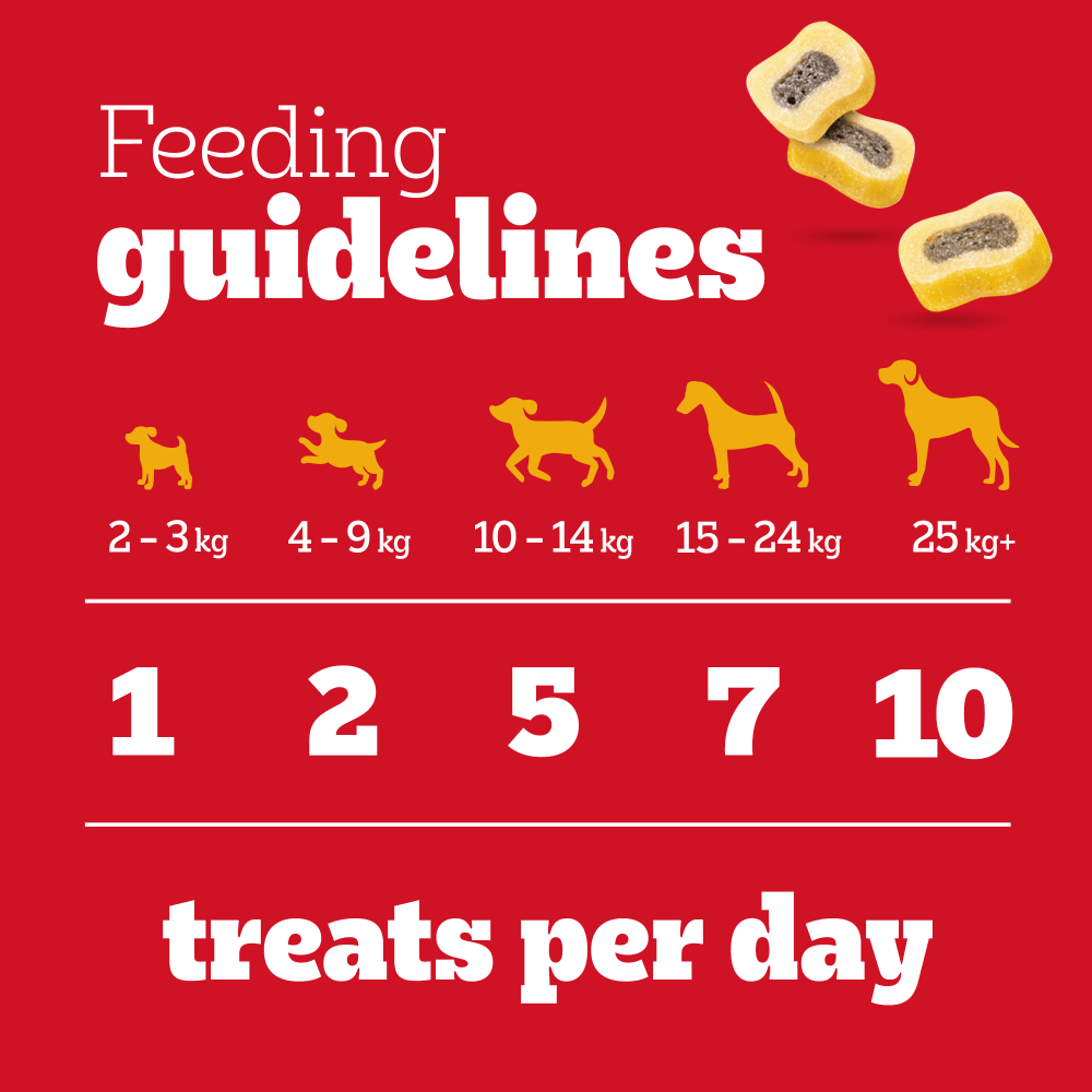 Pedigree Tasty Minis feeding guidelines: treats per day by dog weight