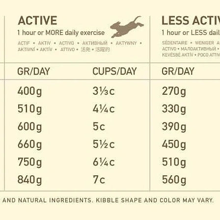 ACANA Adult Large Breed Dog Food 11.4kg bag with fresh chicken, flounder, and eggs for large-breed dogs