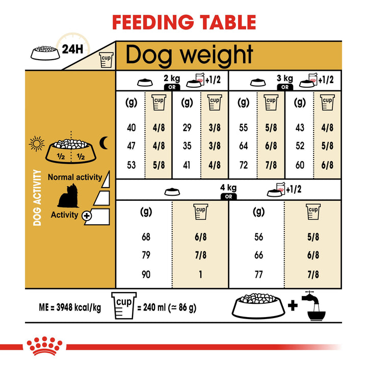 Royal Canin Yorkshire Terrier Adult feeding table by dog weight and activity level