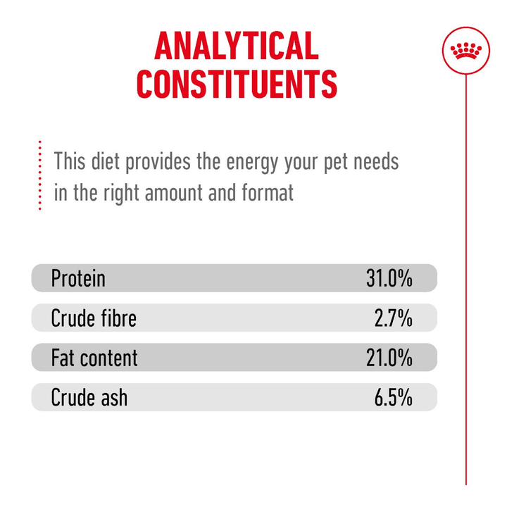 Royal Canin Ageing 15+ analytical constituents: protein 31%, fat 21%, crude fibre 2.7%, crude ash 6.5%