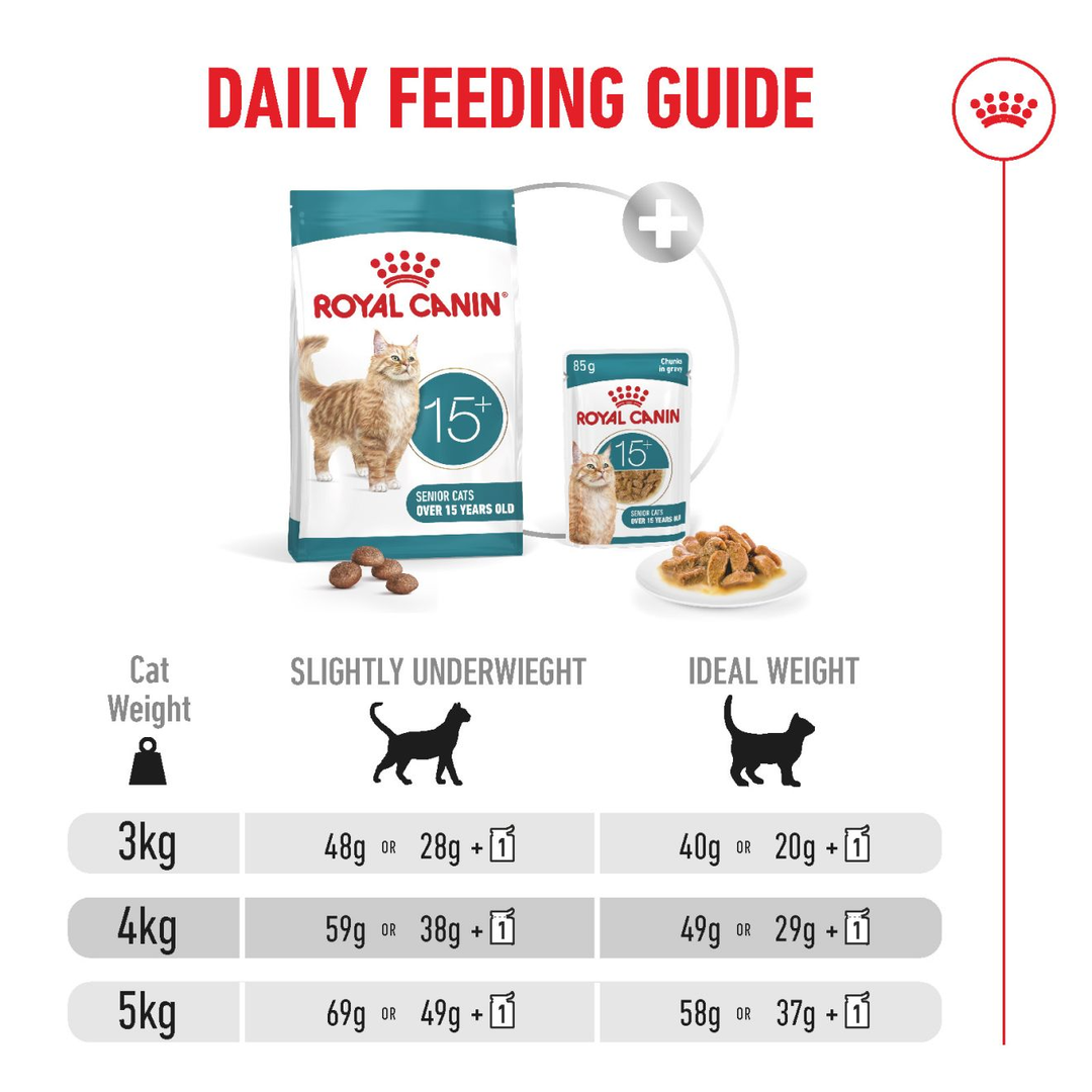 Royal Canin Ageing 15+ daily feeding guide for 3kg to 5kg cats, dry only or with a pouch