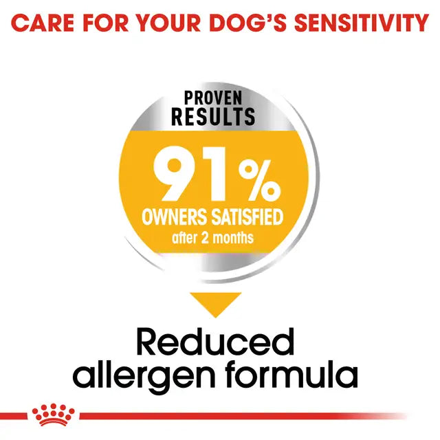 reduced allergen formula dog food with a satisfied owners statistic