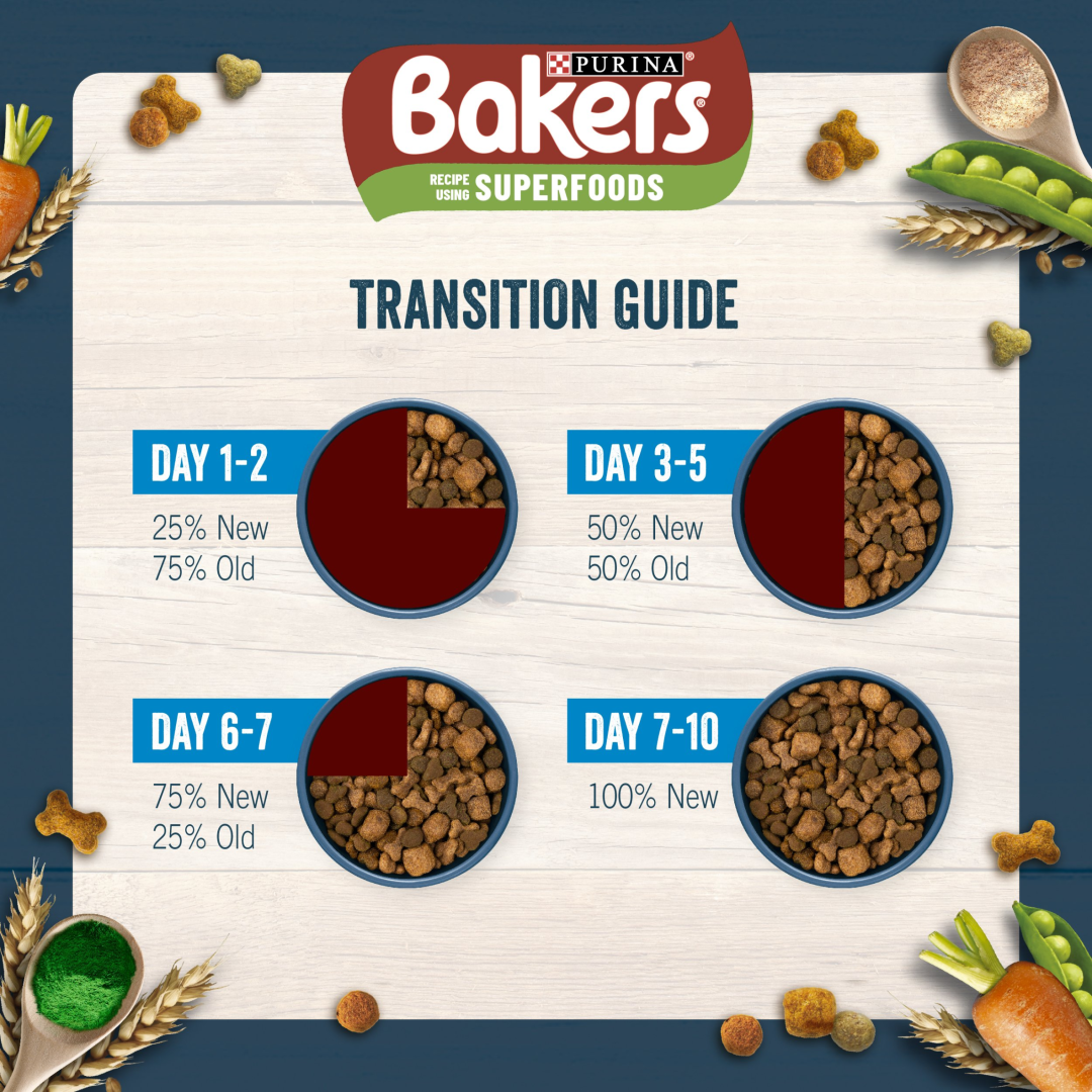 Bakers dry dog food transition guide: switching from old to new food over 10 days