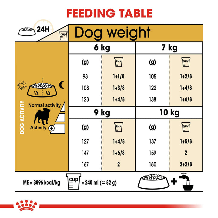 Royal Canin Pug Adult feeding table by dog weight 6kg to 10kg