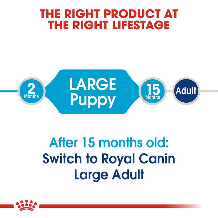 Royal Canin Maxi Puppy Dog Food - PetWorld